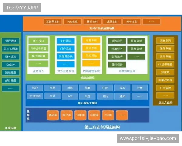 由于分布式制播架构在现阶段落地 体育直播系统实现了对低成本转播的适配